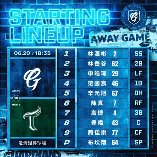 富邦悍將火力全開,今晚18:35澄清湖球場力拼台鋼雄鷹 富邦悍將火力全開,今晚18:35澄清湖球場力拼台鋼雄鷹